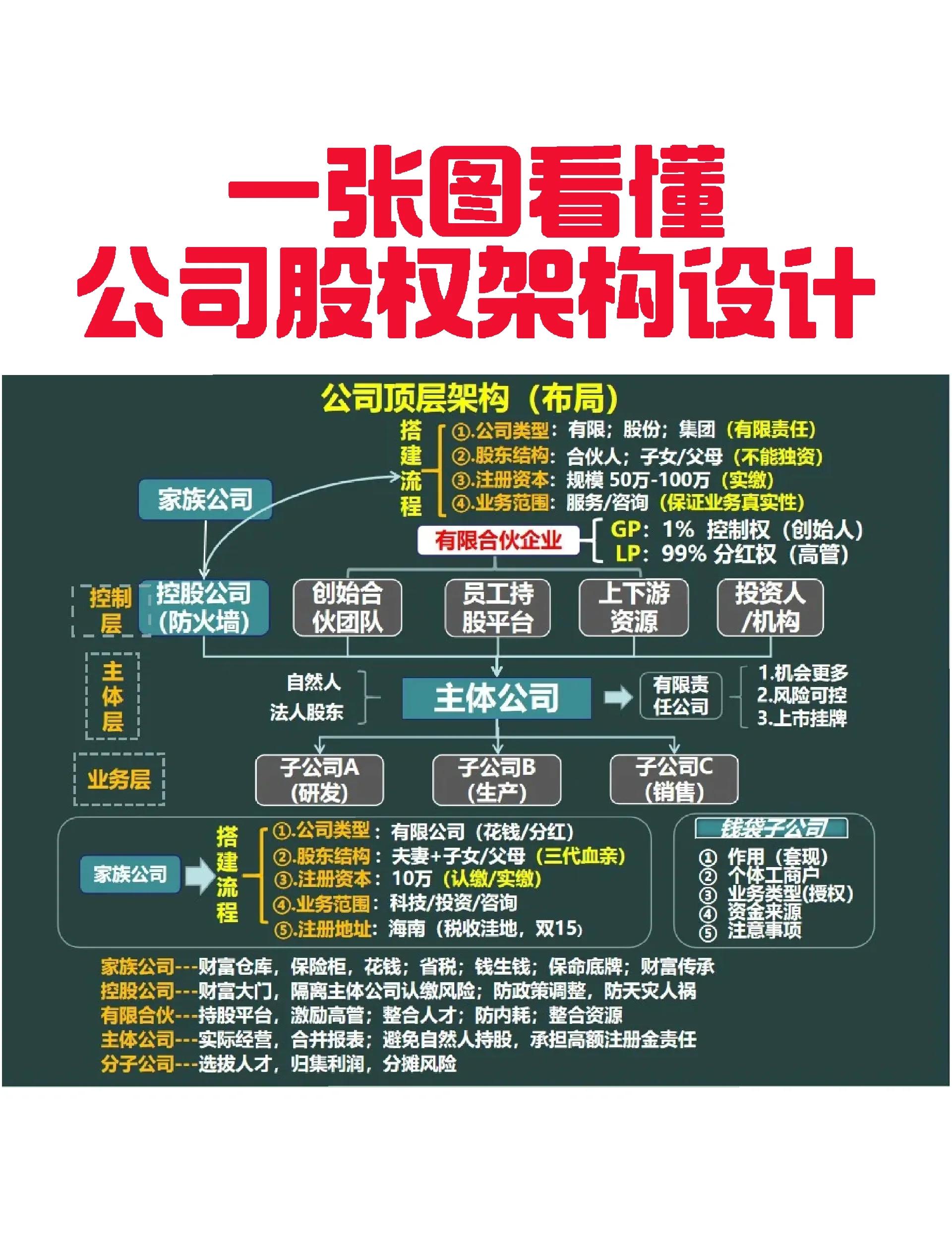 库尔勒市VIE架构企业上市规划(vie架构香港上市的优点)
