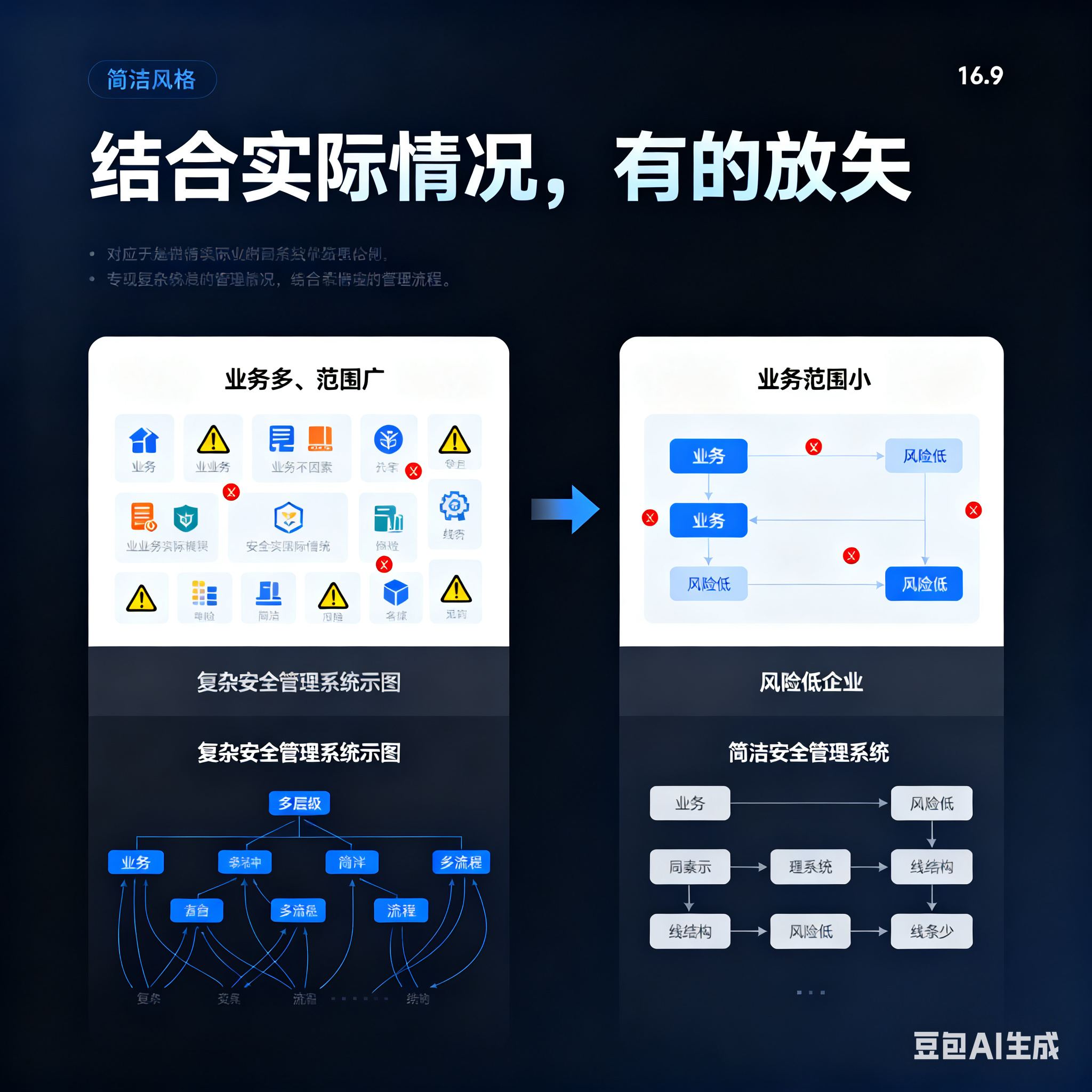 库尔勒市整合风险如何解决(整合风险是什么意思)