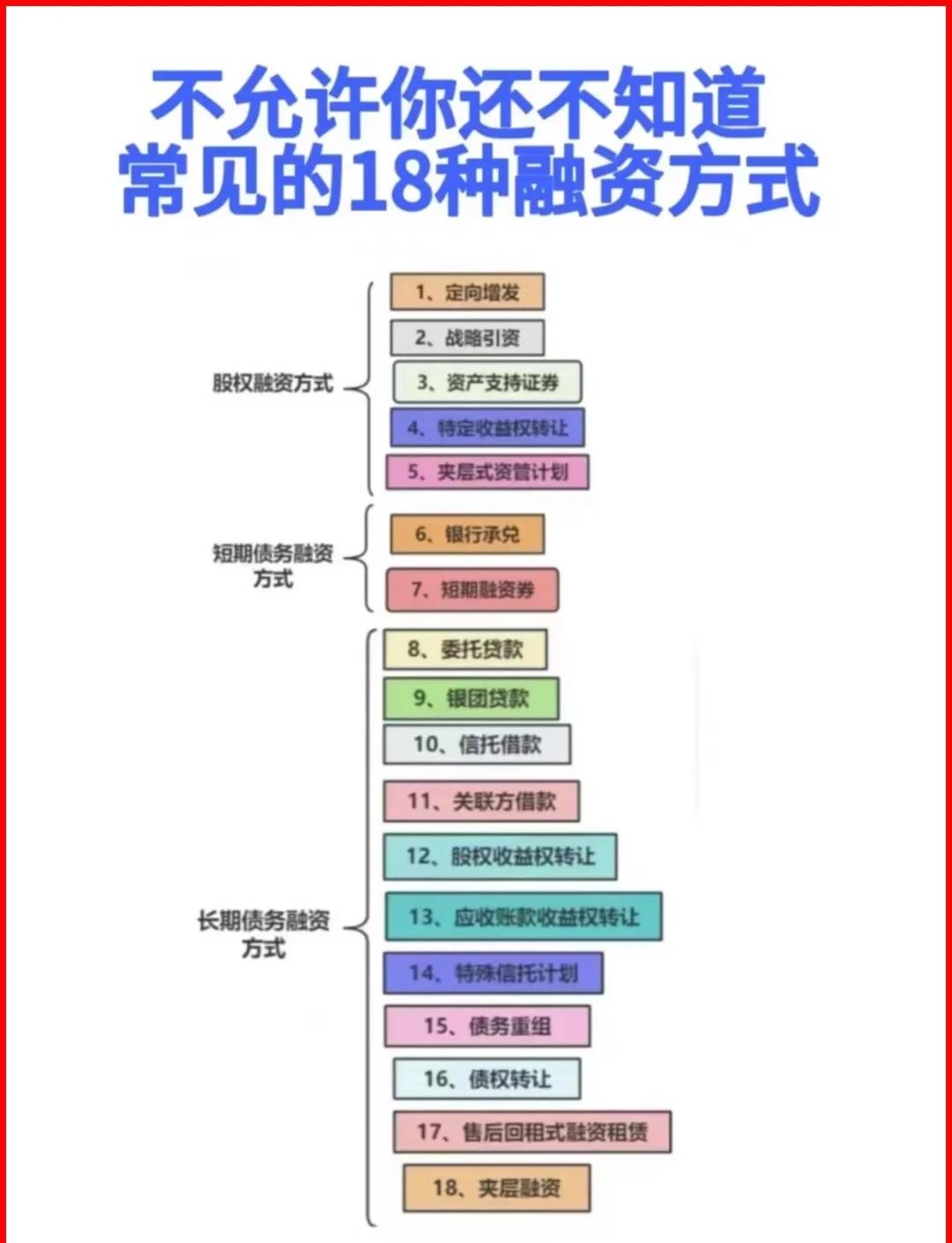 库尔勒市战略融资成本控制(战略融资意味着什么)
