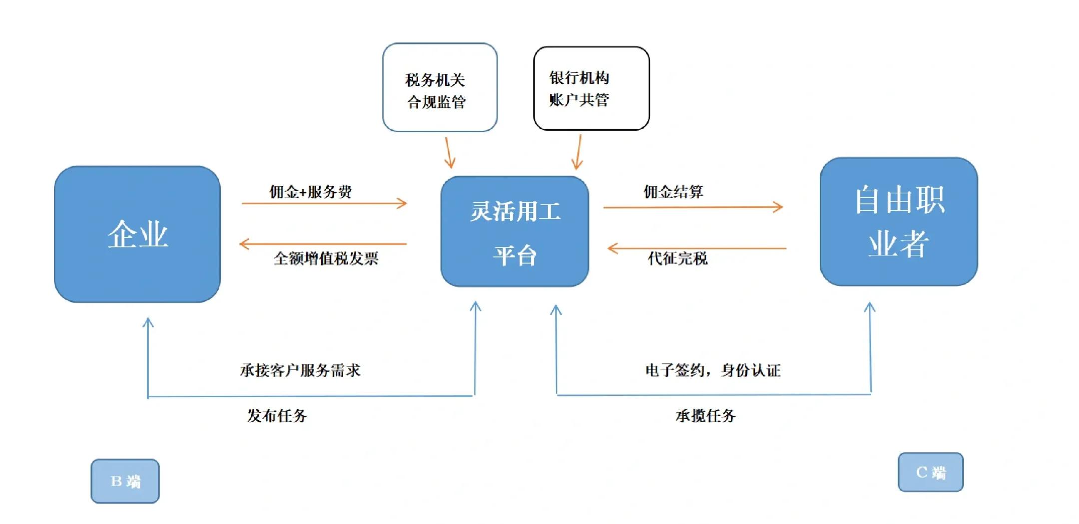 库尔勒市灵活合伙人机制(合伙人机制的五大优势)