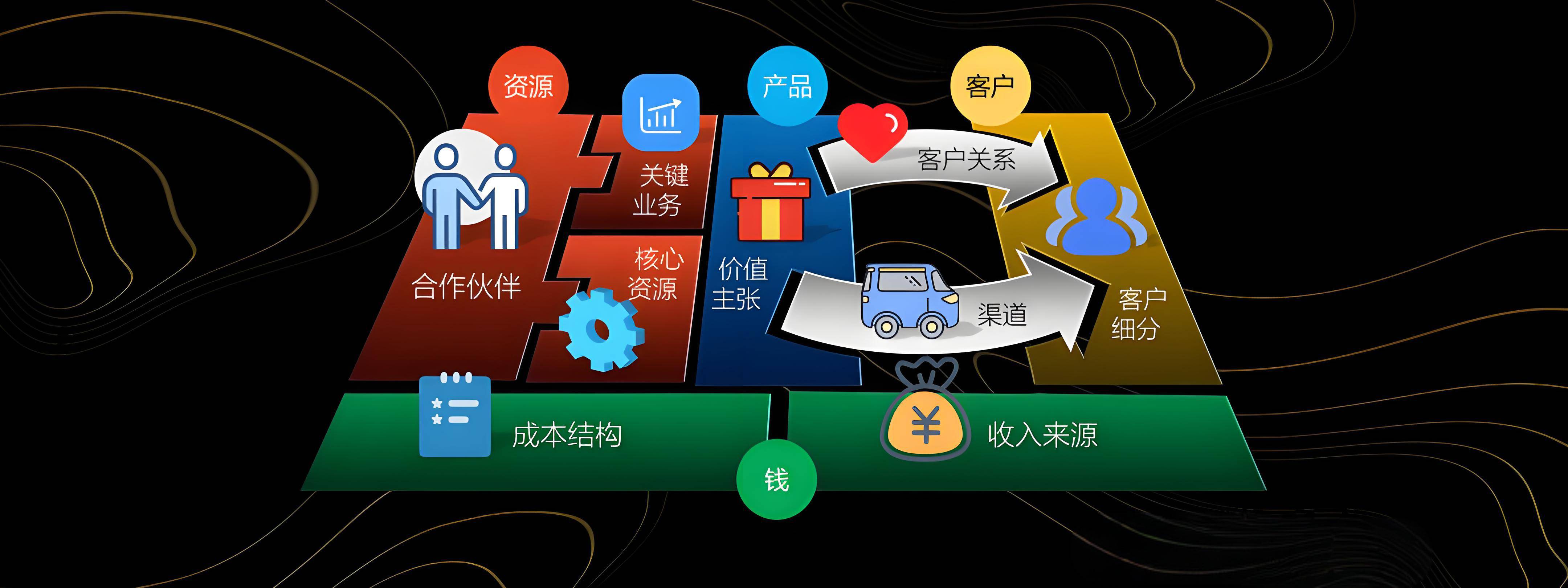 库尔勒市烟台专业商业模式升级(烟台模式投资50300)