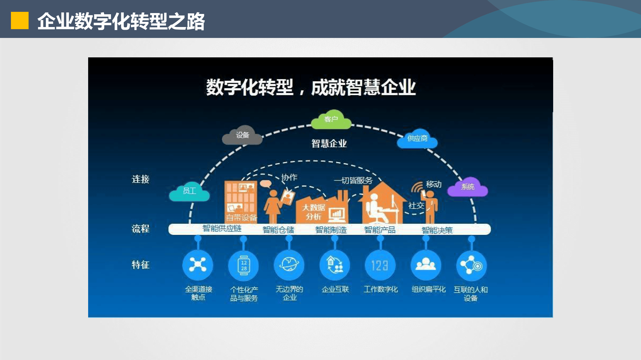 库尔勒市器械企业数字化转型(器械企业数字化转型建议)