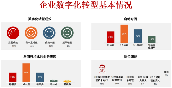 库尔勒市昆明企业数字化转型(昆明数字经济发展规划)