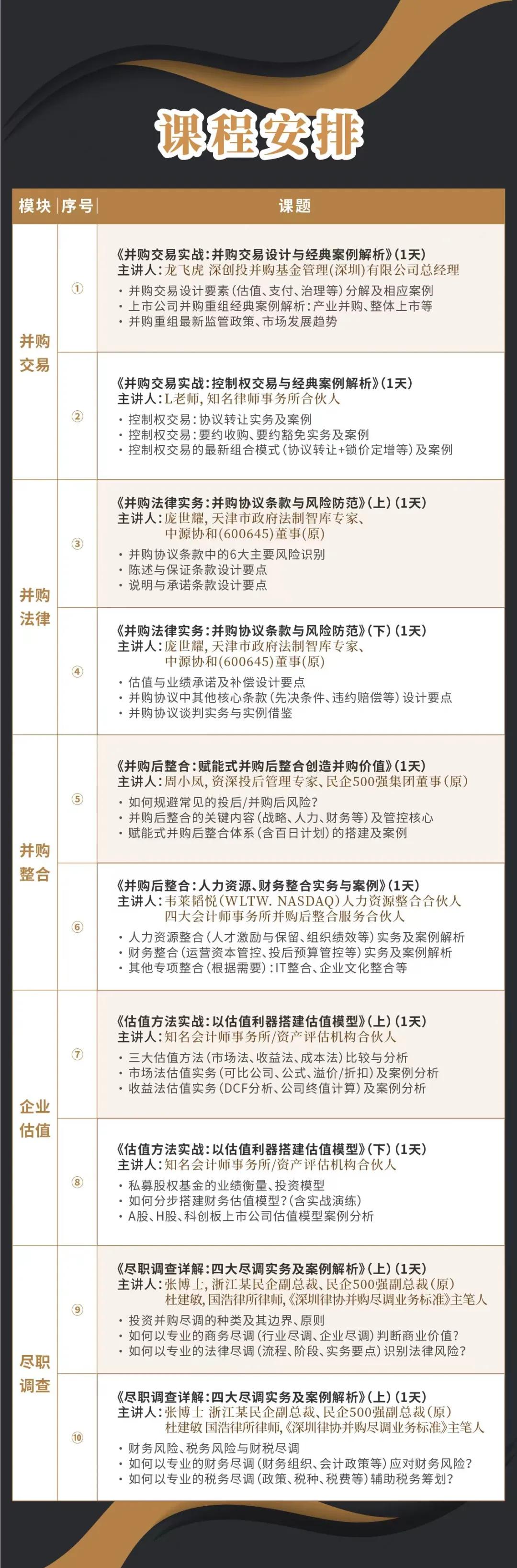库尔勒市实战型并购重组机构(实战型并购重组机构有哪些)