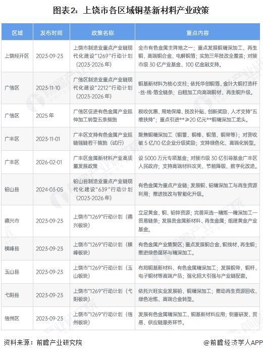库尔勒市新材料产业投资(2020年中国新材料产业投资机构50强)