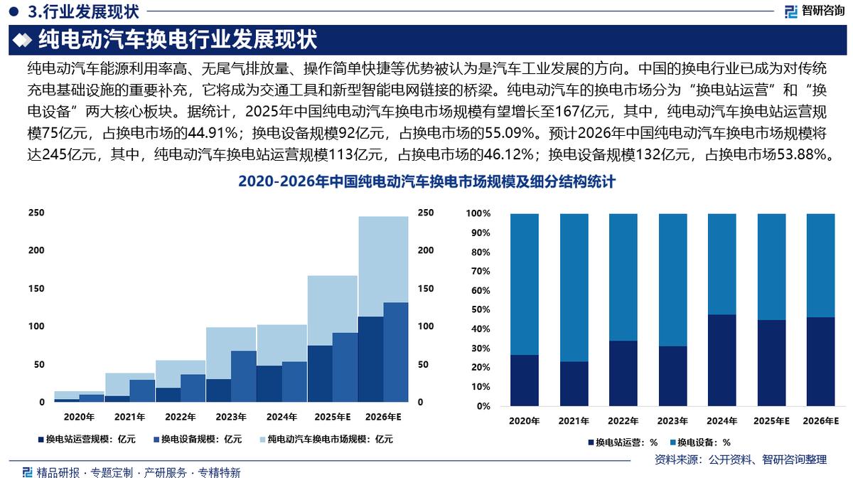 库尔勒市新能源企业竞争分析(新能源汽车竞争战略分析)