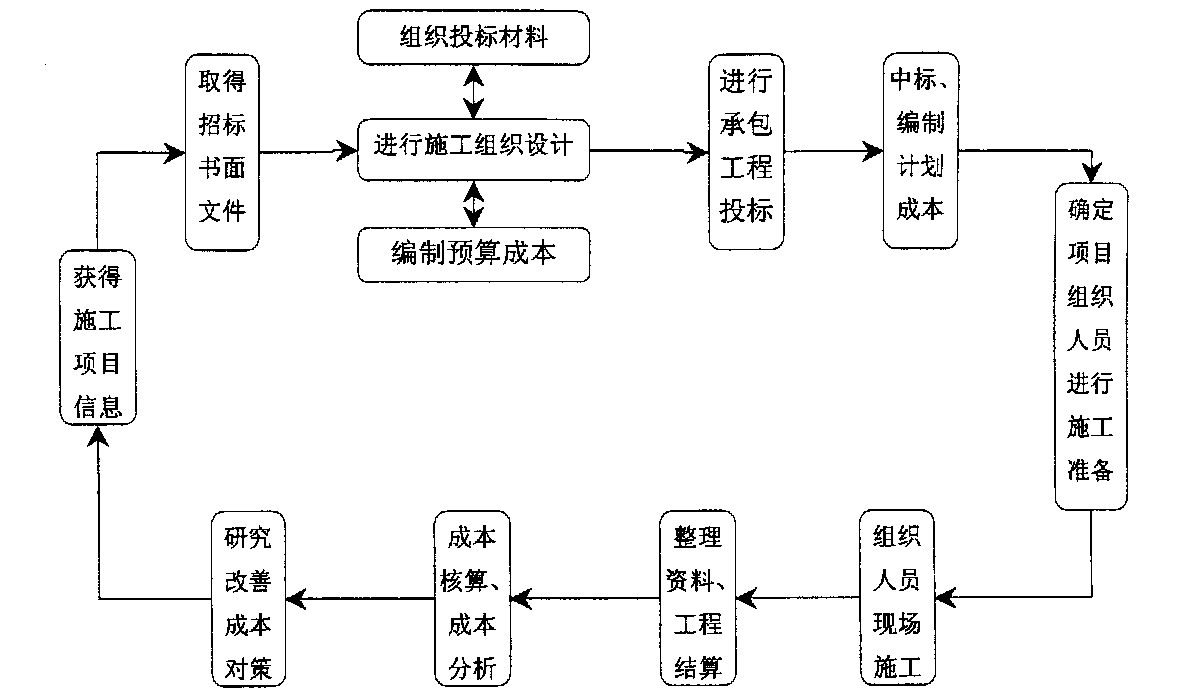 库尔勒市全方位成本控制机构(全方位成本管理的优点)