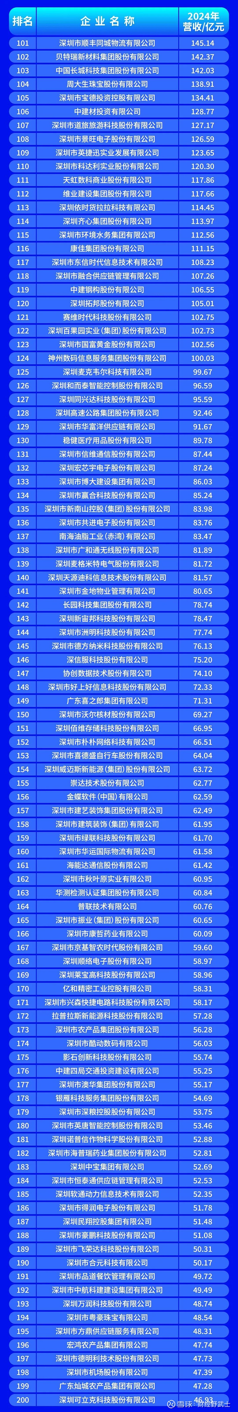库尔勒市深圳企业价值评估(深圳企业价值评估公司排名)