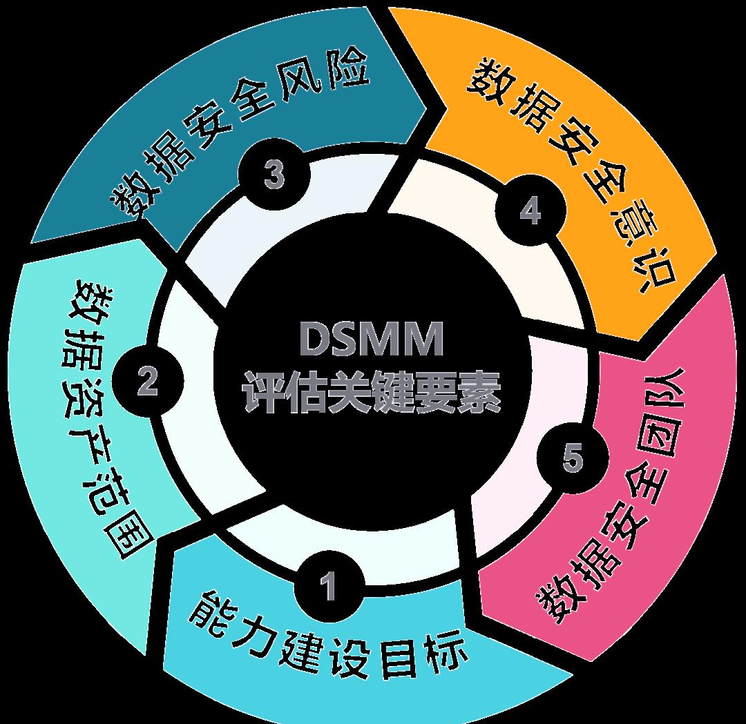 库尔勒市价值驱动价值评估(价值驱动型商业模式)