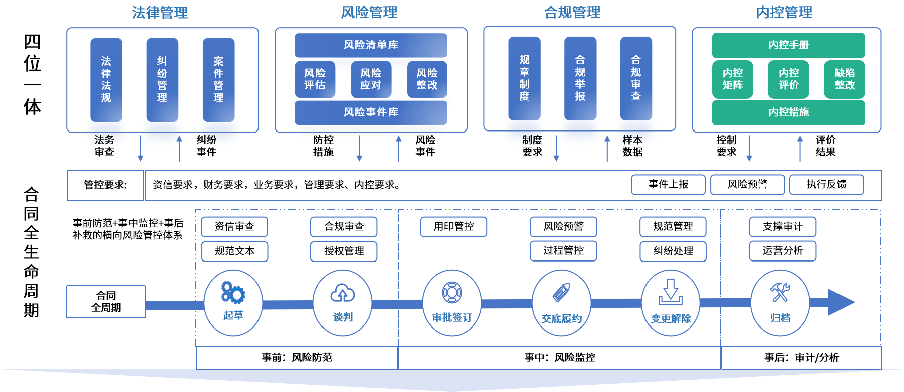 库尔勒市零风险纺织内控体系(零风险纺织内控体系是什么)