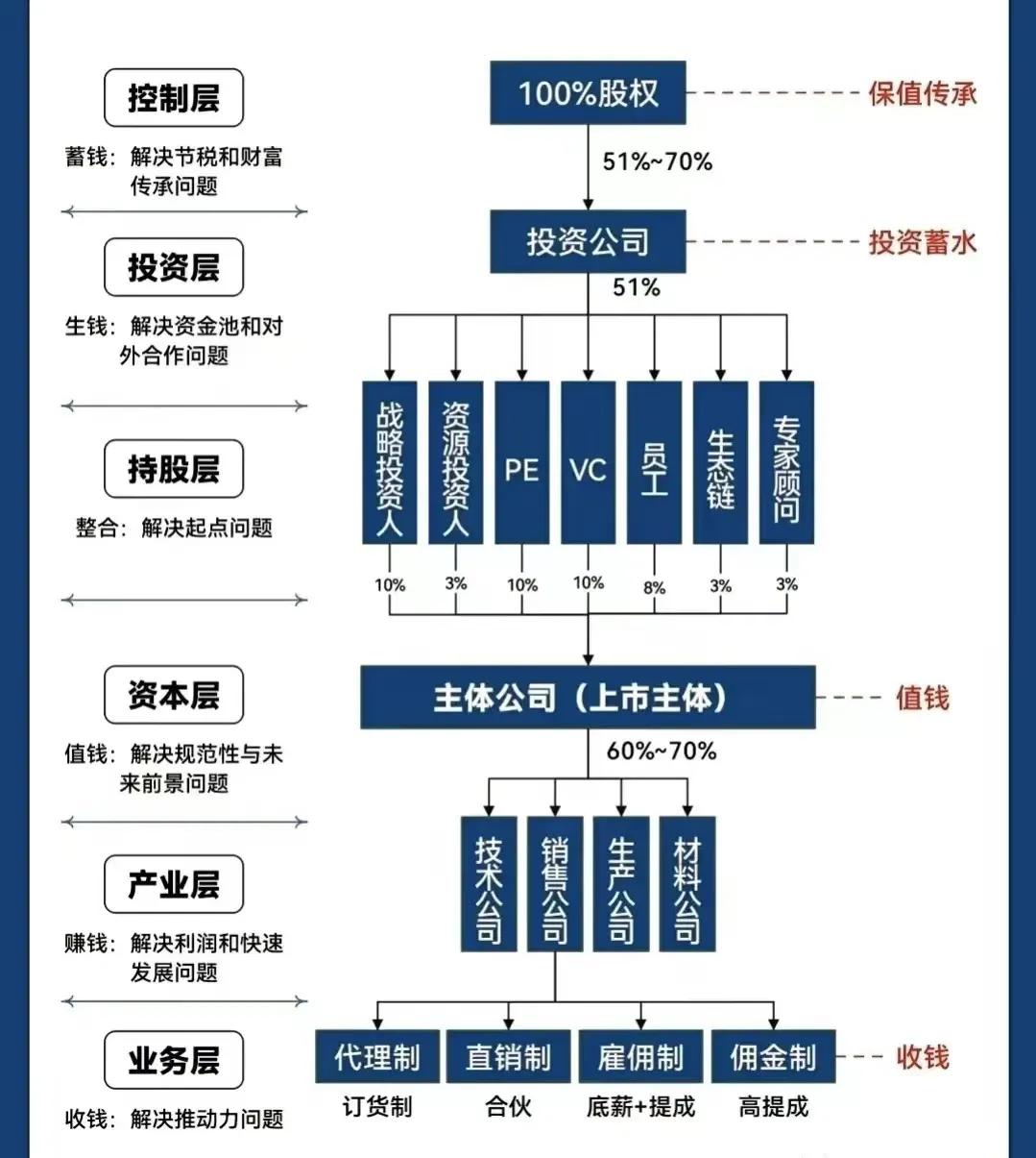 库尔勒市化工股权架构设计(化工股权架构设计方案)