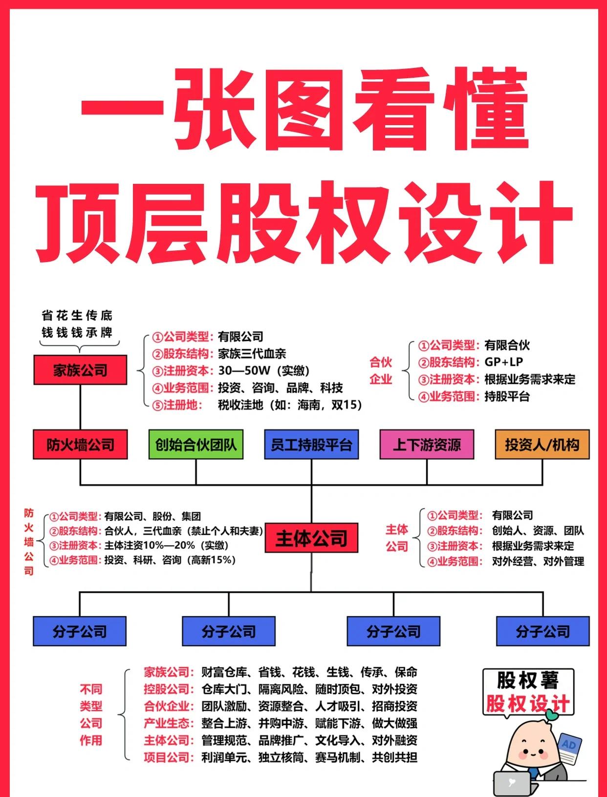 库尔勒市高回报股权架构设计(高回报投资与理财指南)