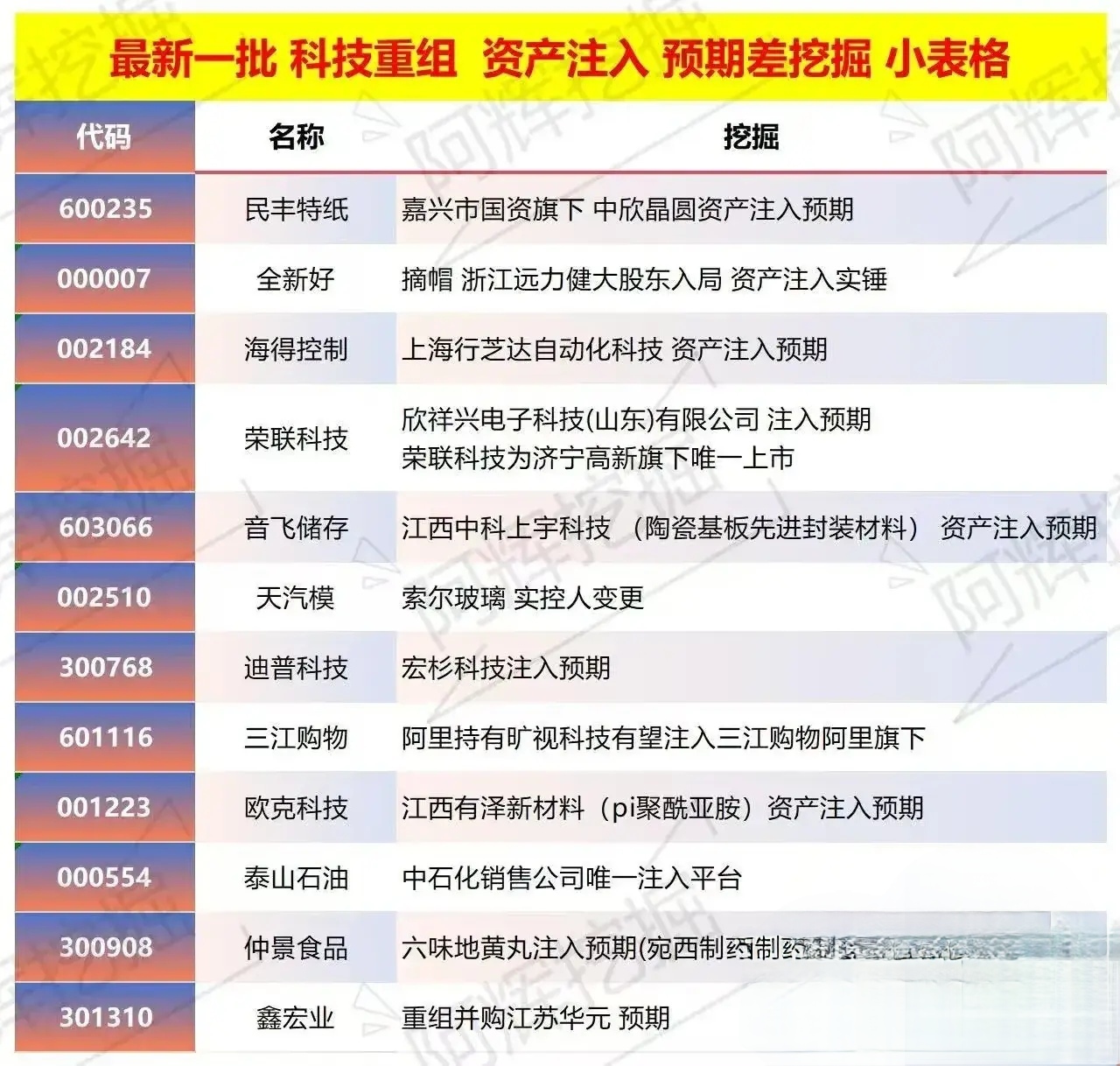 库尔勒市专业股权重组(股权重组的目的)