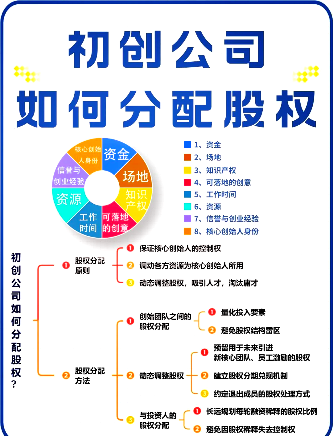 库尔勒市软件股权激励(股权激励系统八大步骤)