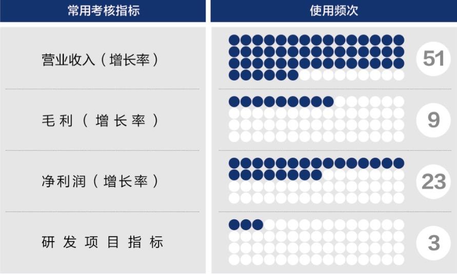 库尔勒市深度医疗股权设计(深度医疗股权设计分析)