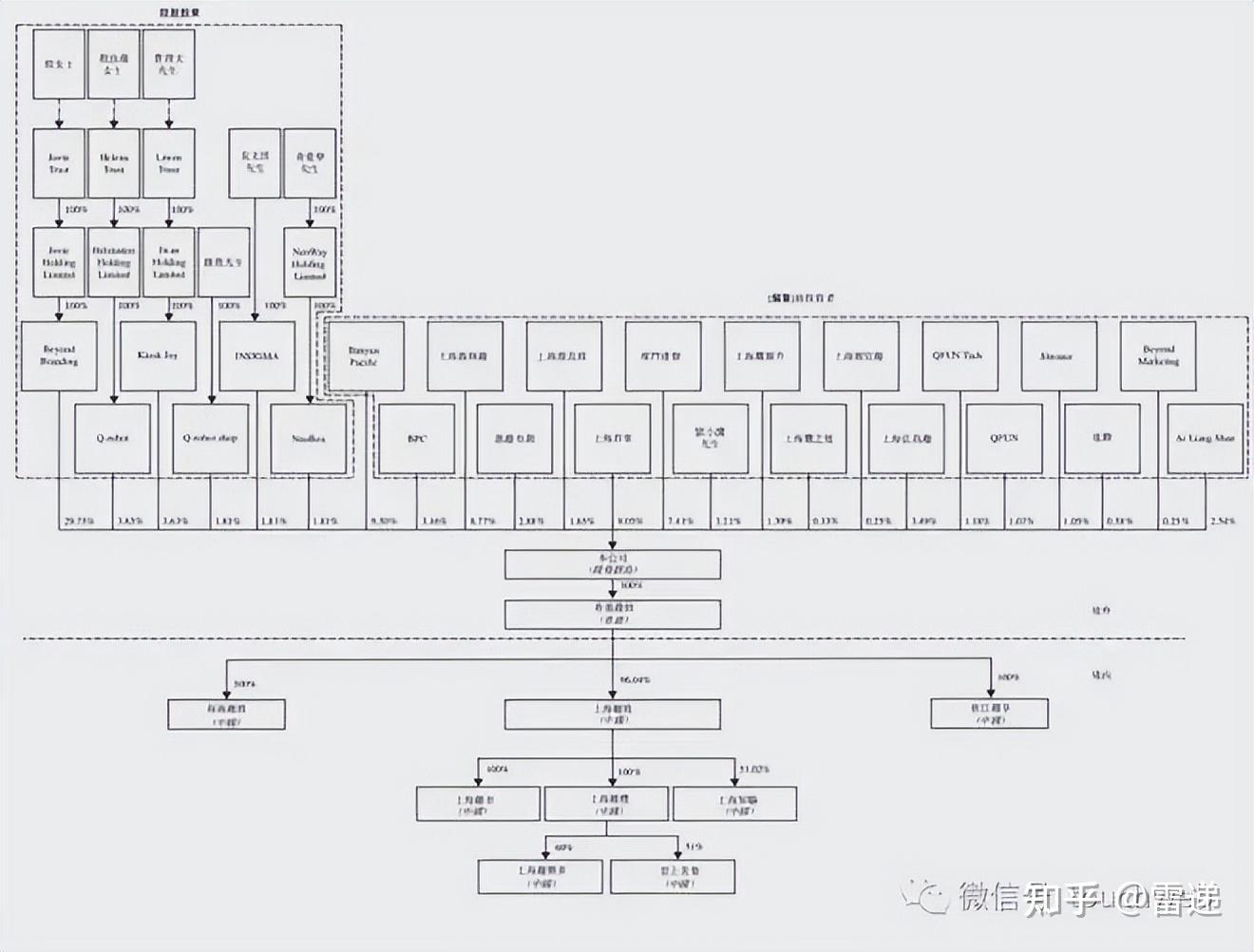 库尔勒市投票权安排财务优化(投票权类型是什么意思)