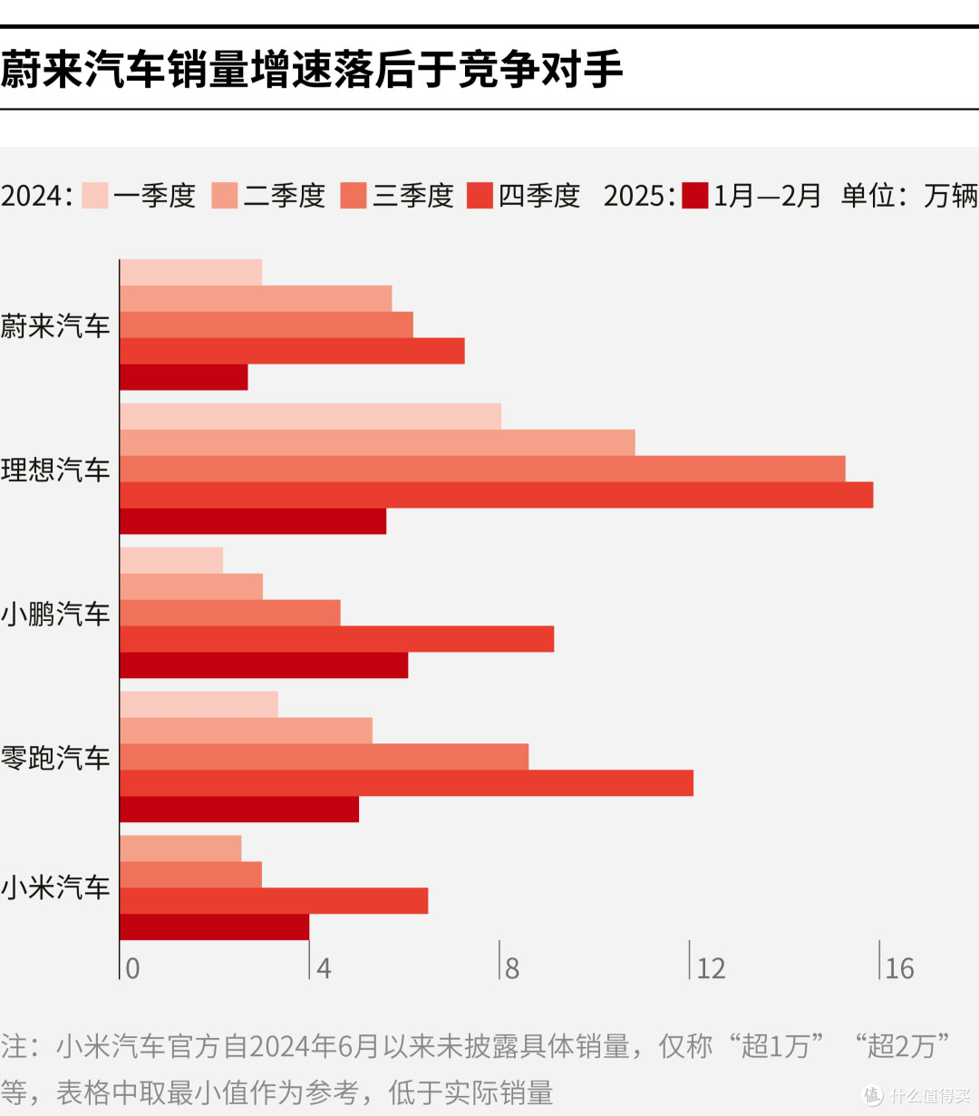 库尔勒市领先汽车竞争分析(领先汽车竞争分析图)