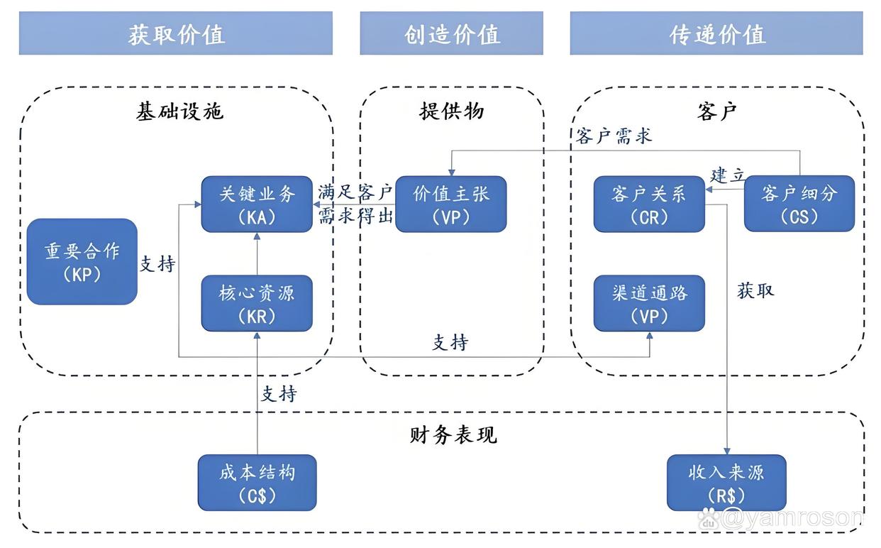 库尔勒市游戏企业商业模式升级(游戏行业的商业模式有哪些)