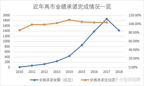库尔勒市业绩承诺主板上市(主板上市公司业绩预告的规定)