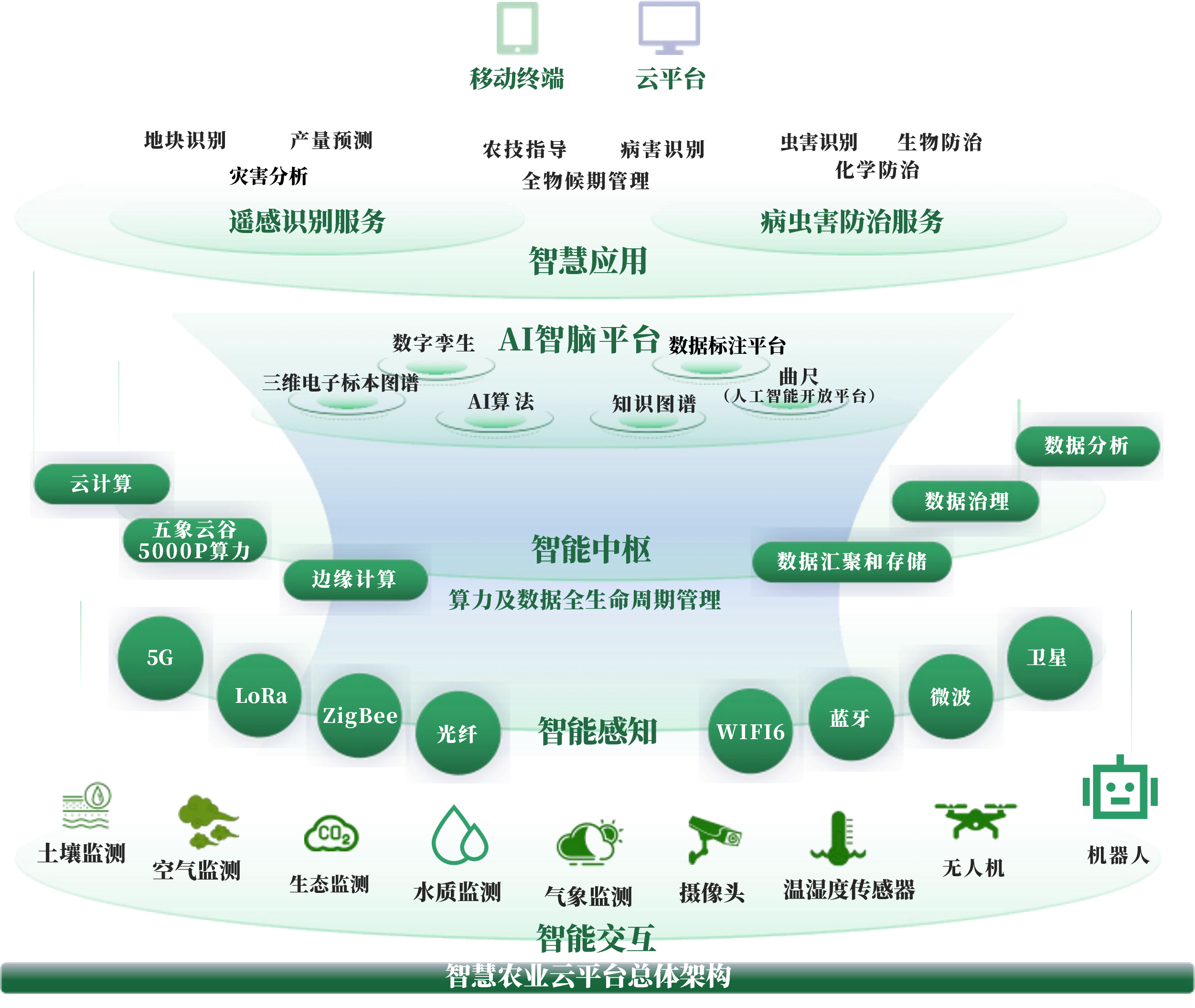 库尔勒市创新农业上市规划(创新农业上市规划研究)