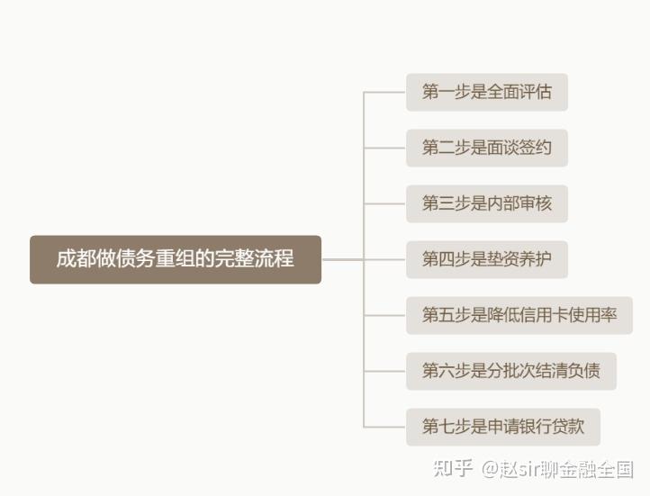 库尔勒市系统化债务重组机构(债务重组专业机构怎么选)