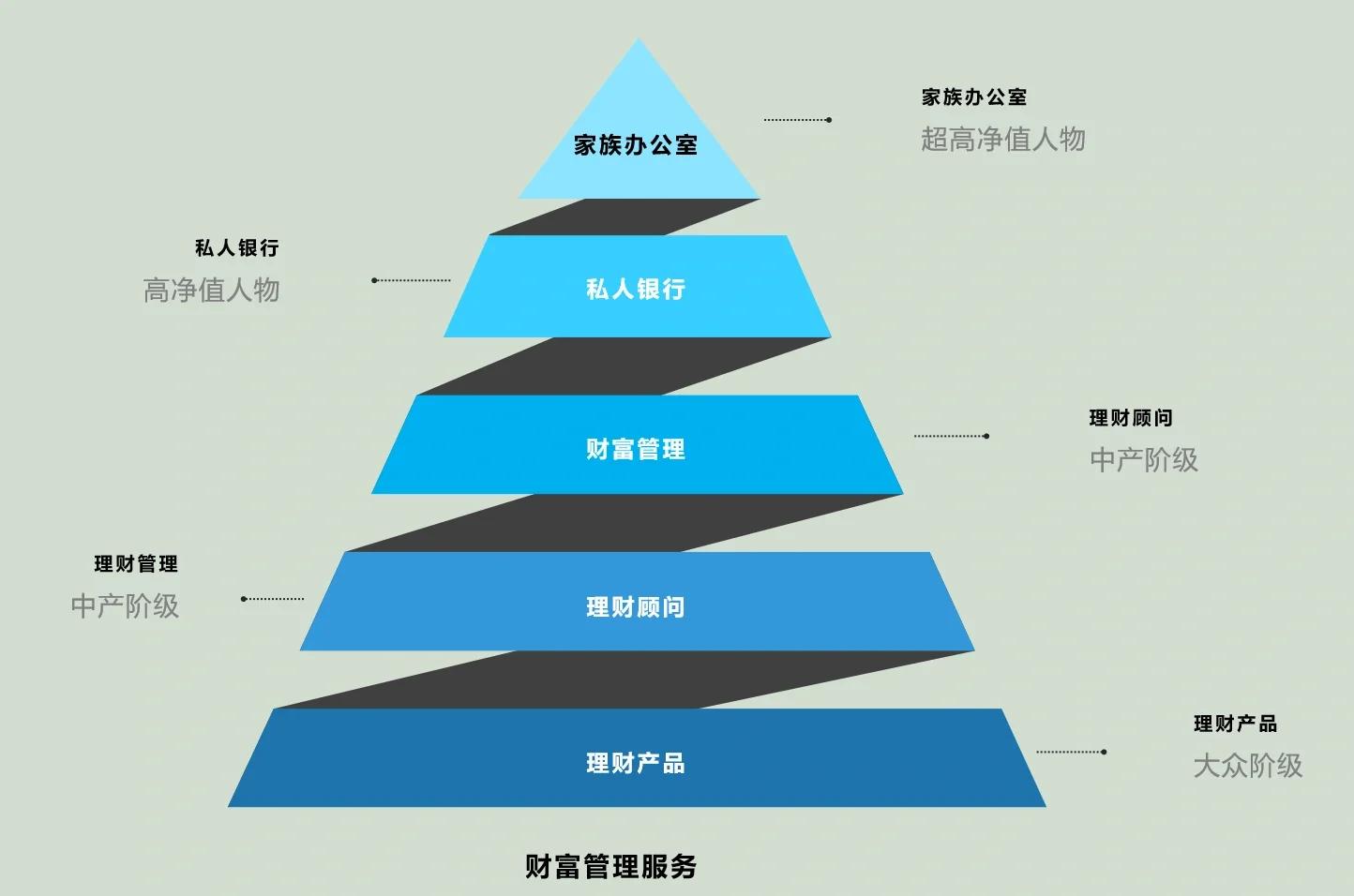 库尔勒市管家式企业价值增长机构(管家式企业价值增长机构有哪些)