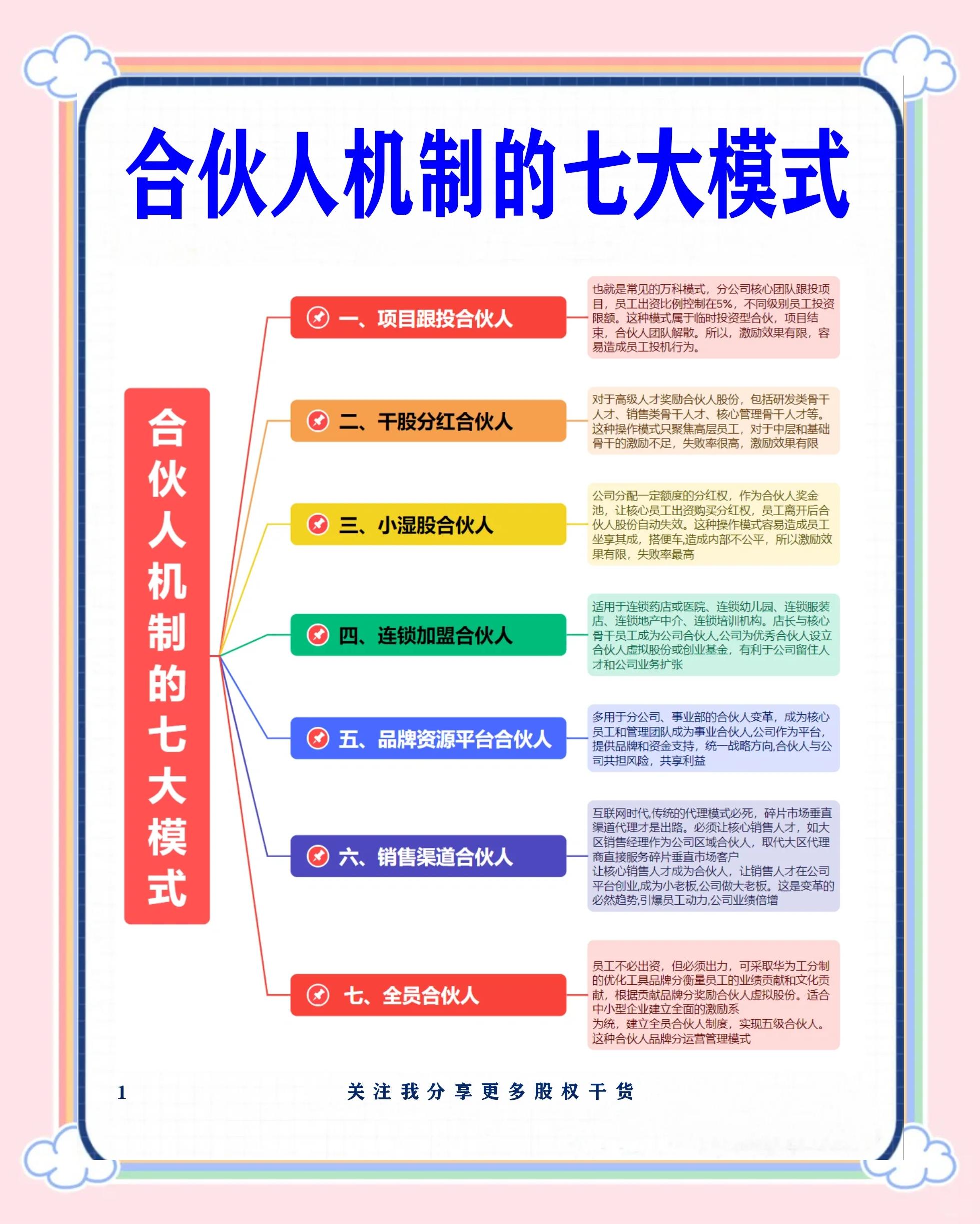 库尔勒市合伙人机制机构(合伙人机制是什么意思啊)