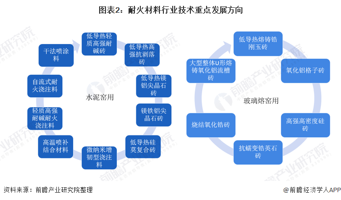 库尔勒市头部行业研究(行业头部是什么意思)